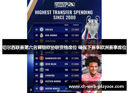 切尔西联赛第六名晋级欧协联资格席位 确保下赛季欧洲赛事席位
