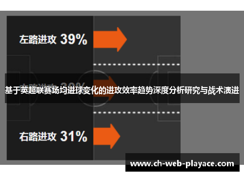 基于英超联赛场均进球变化的进攻效率趋势深度分析研究与战术演进 基于英超联赛场均进球变化的进攻效率趋势深度分析研究与战术演进