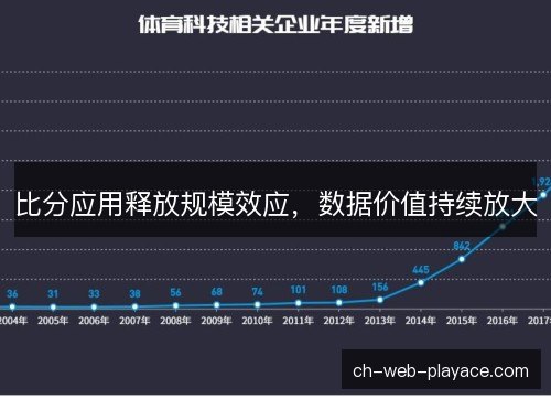 比分应用释放规模效应，数据价值持续放大